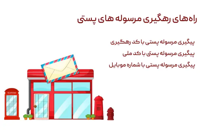 راه های رهگیری مرسوله های پستی