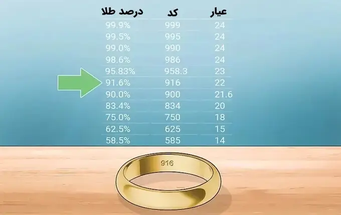 روش تشخیص طلا از بدل در خانه