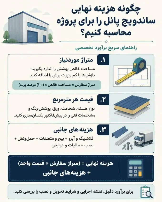 چگونه هزینه نهایی ساندویچ پانل را برای پروژه محاسبه کنیم